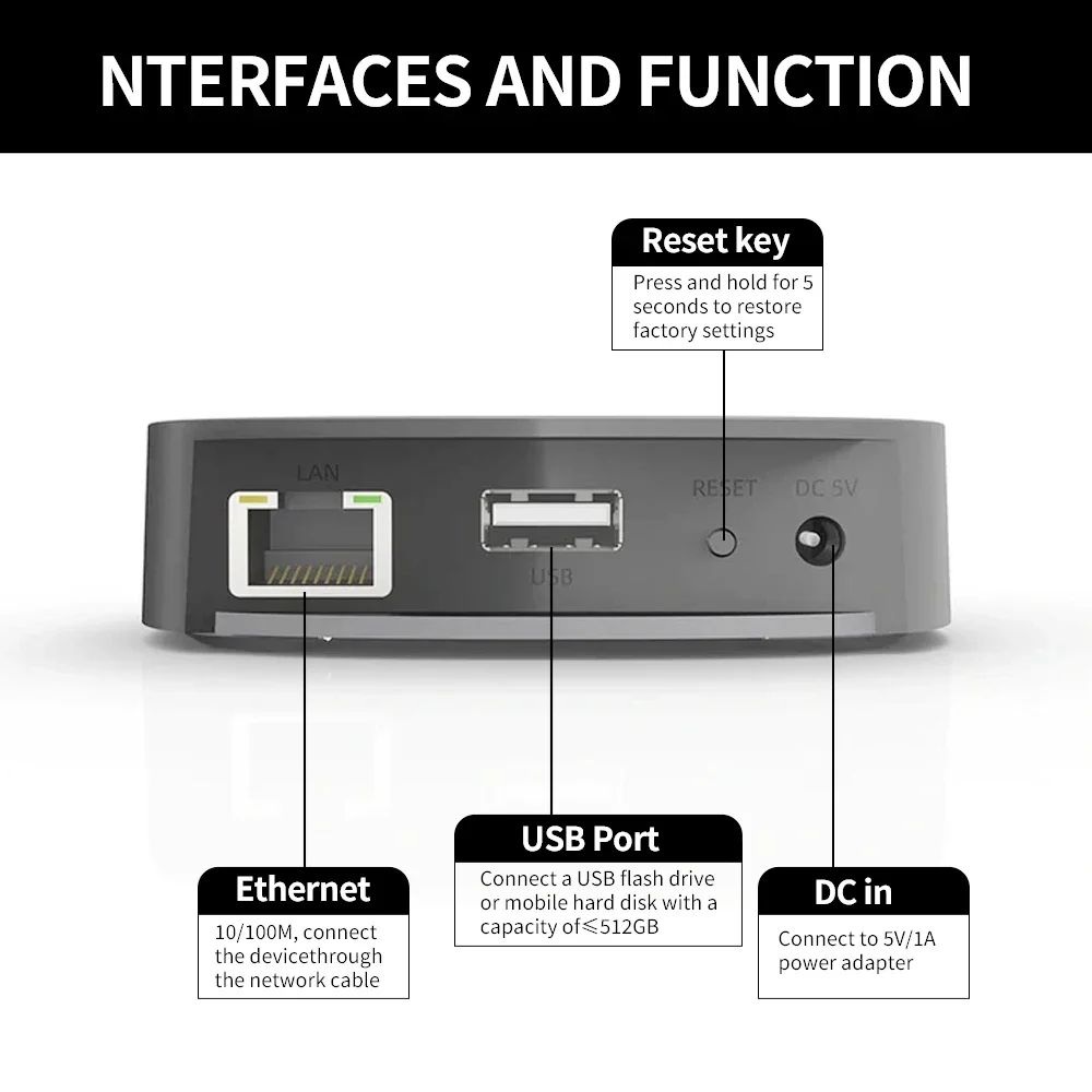 Audio Music System For Home - Audiocast uNET USB ミュージック ネットワーク共有デバイスは、Wiim Arylic