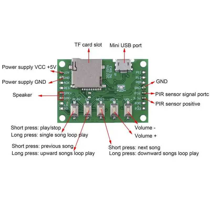 MP3音声モジュールキット ウェルカムデバイス DIY 人体 - Audio Music Download Mp3 のレビューと価格